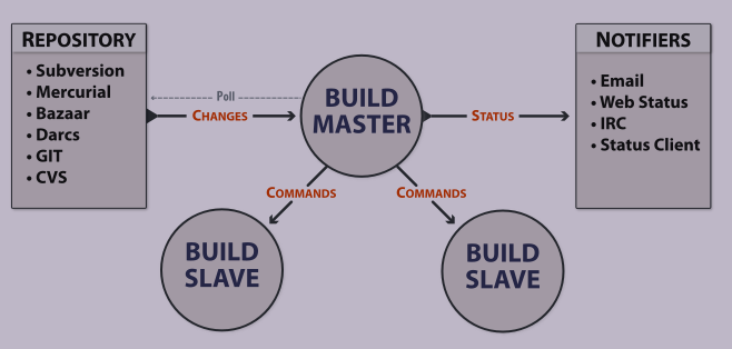 buildbot架构