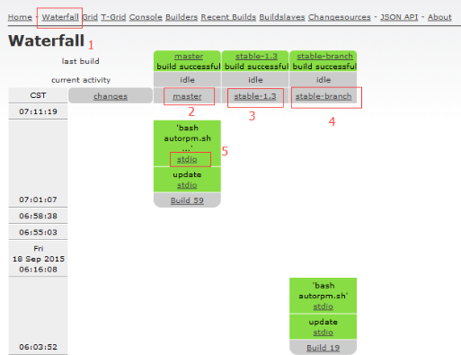 buildbot waterfall
